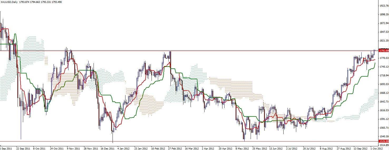 XAU/USD Grafik - 05 Ekim XAU/USD Grafik - 05 Ekim